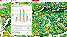 Bild von Bremen drei-dimensional mit Solarpotenzialanalyse